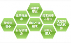 長(zhǎng)尾關(guān)鍵詞的查找、選擇與判斷標(biāo)準(zhǔn)